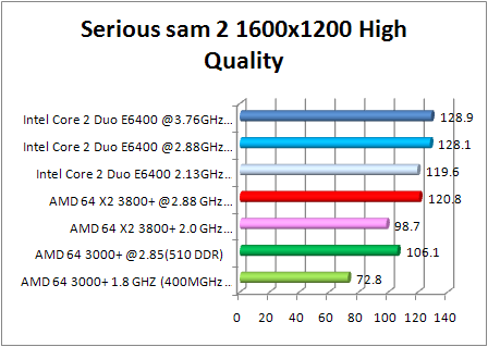 8800 gtx multi cpu test - serious sam 2
