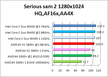 8800 gtx multi cpu test - serious sam 2 aa