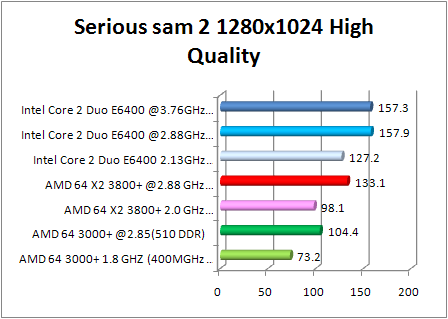 8800 gtx multi cpu test - serious sam 2