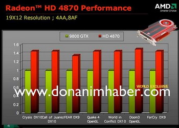AMD radeon HD 4870 