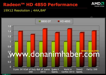 AMD radeon HD 4870 