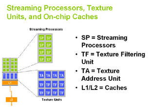 NVIDIA GeForce 8800: Outline D a streaming processor