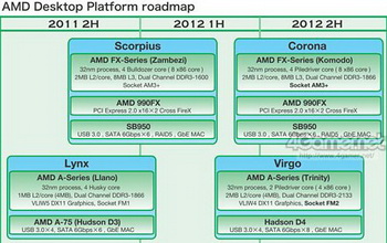 AMD Komodo