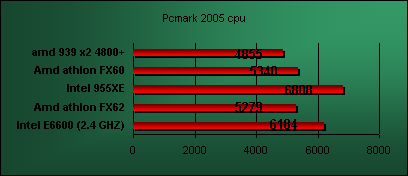 conroe pcmark 2005 cpu result