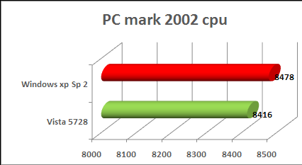 pc mark 2002 vista benchmark