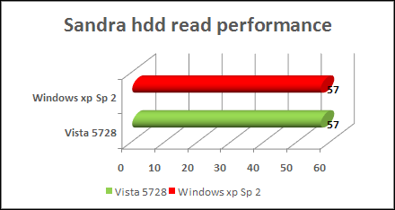sandra 2007 vista benchmark