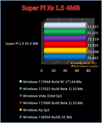 windows 7 7048 super pi